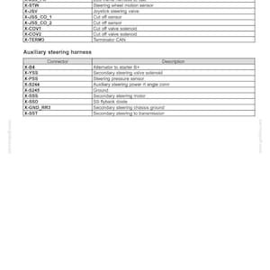 May include: Diagram of electrical systems, specifically harnesses and connectors. Includes tables detailing the Joystick steering harness and Auxiliary steering harness, listing connectors and descriptions. Text includes "Electrical systems - Harnesses and connectors".