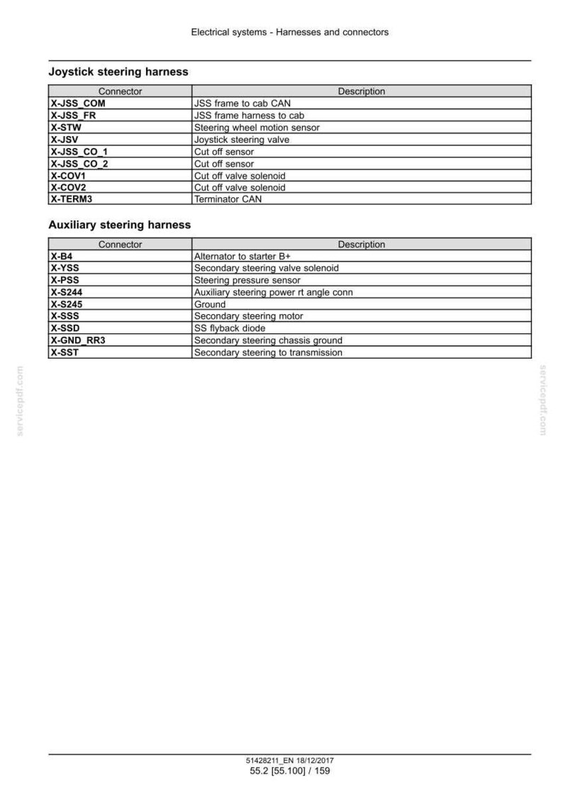 May include: Diagram of electrical systems, specifically harnesses and connectors. Includes tables detailing the Joystick steering harness and Auxiliary steering harness, listing connectors and descriptions. Text includes "Electrical systems - Harnesses and connectors".