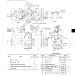 K&ouml;nnte beinhalten: Ein technisches Diagramm eines Hydraulikpumpen- und Reglersystems, beschriftet mit 24.1, mit mehreren Ansichten, Komponentenbeschriftungen wie eye bolt M10 und einer detaillierten Tabelle, die Teile und Hydraulikanschl&uuml;sse mit SAE- und PF-Spezifikationen auflistet.