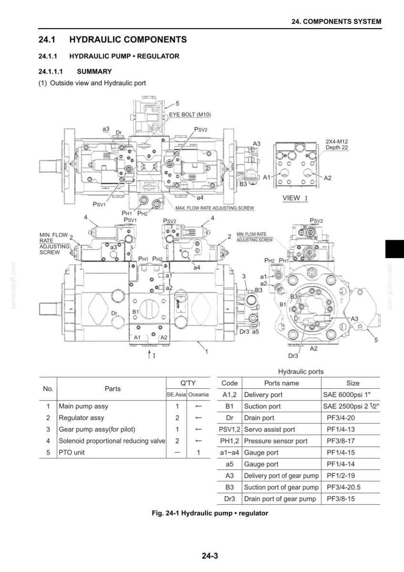 K&ouml;nnte beinhalten: Ein technisches Diagramm eines Hydraulikpumpen- und Reglersystems, beschriftet mit 24.1, mit mehreren Ansichten, Komponentenbeschriftungen wie eye bolt M10 und einer detaillierten Tabelle, die Teile und Hydraulikanschl&uuml;sse mit SAE- und PF-Spezifikationen auflistet.