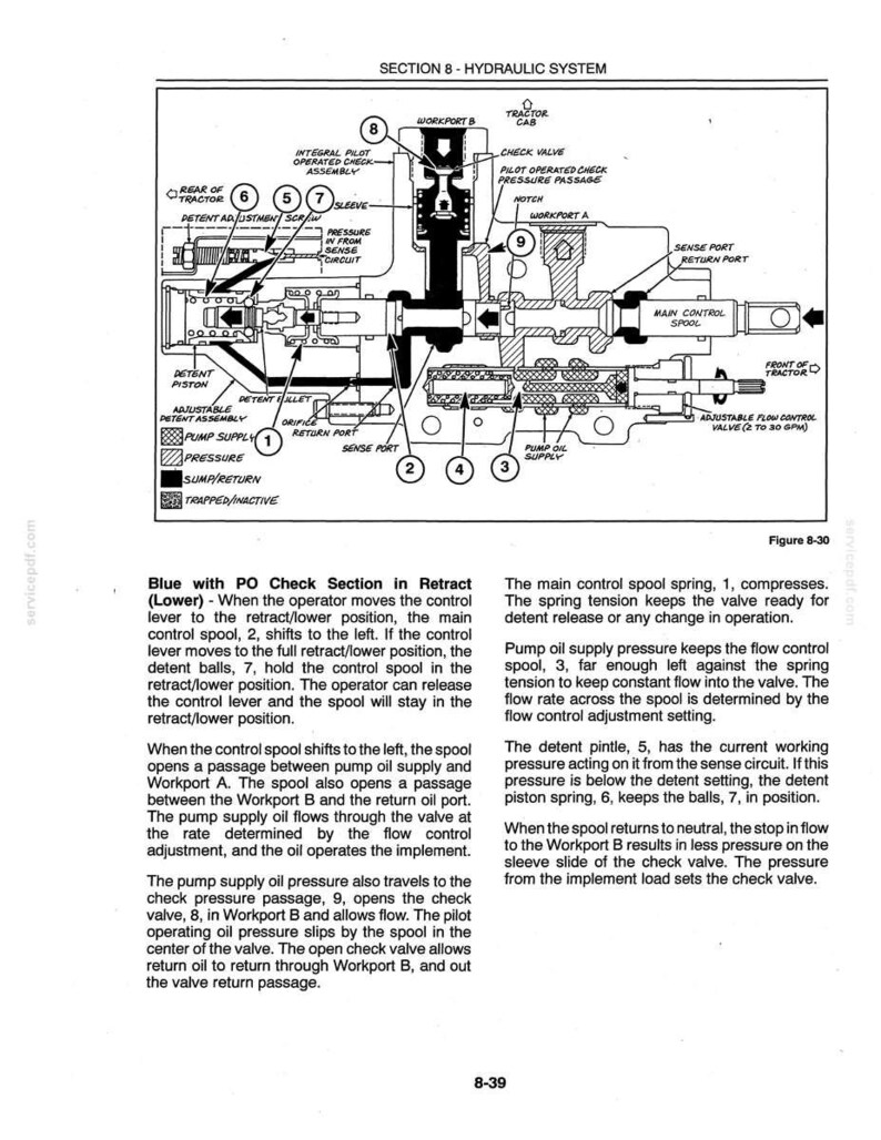 New Holland 9184, 9384, 9484, 9684, 9884 Tractor Service Repair Workshop Manual | Instant PDF Download image 8