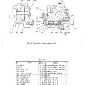 May include: A technical engineering diagram labeled Fig. 1-3 Construction of gear pump (for pilot) showing cross-sectional views of a gear pump assembly with numbered components and a corresponding Table 1-4 listing parts like poppet, gear case, and flange sockets.