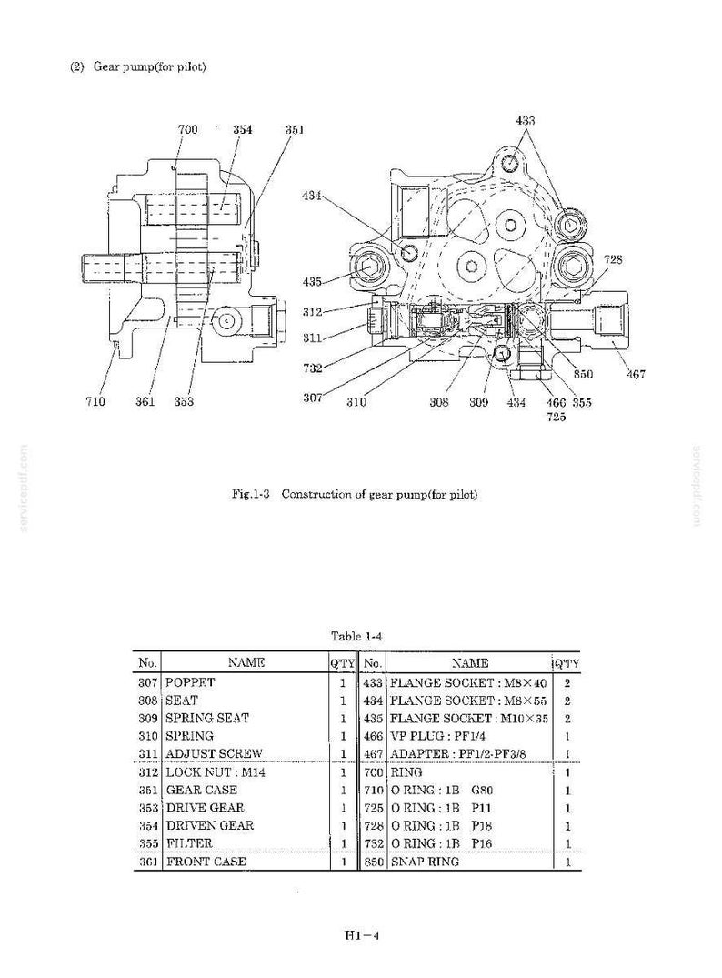 May include: A technical engineering diagram labeled Fig. 1-3 Construction of gear pump (for pilot) showing cross-sectional views of a gear pump assembly with numbered components and a corresponding Table 1-4 listing parts like poppet, gear case, and flange sockets.