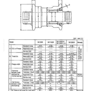 Pode incluir: Um diagrama t&eacute;cnico que mostra os padr&otilde;es de manuten&ccedil;&atilde;o dos rolos inferiores para os modelos SK70SR, SK115SR, SK115SRDz, SK135SR(LC) e SK235SR. A imagem inclui um desenho de corte transversal do rolo e uma tabela detalhada com medidas em mil&iacute;metros.