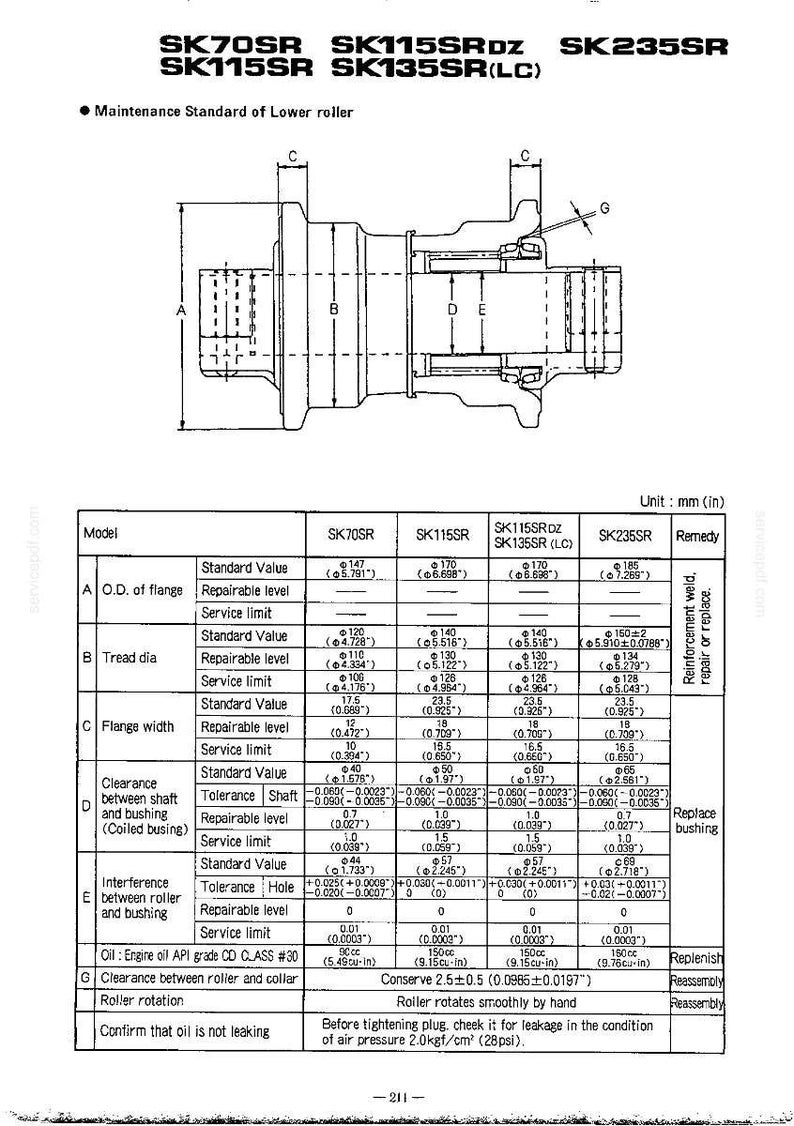 Pode incluir: Um diagrama t&eacute;cnico que mostra os padr&otilde;es de manuten&ccedil;&atilde;o dos rolos inferiores para os modelos SK70SR, SK115SR, SK115SRDz, SK135SR(LC) e SK235SR. A imagem inclui um desenho de corte transversal do rolo e uma tabela detalhada com medidas em mil&iacute;metros.