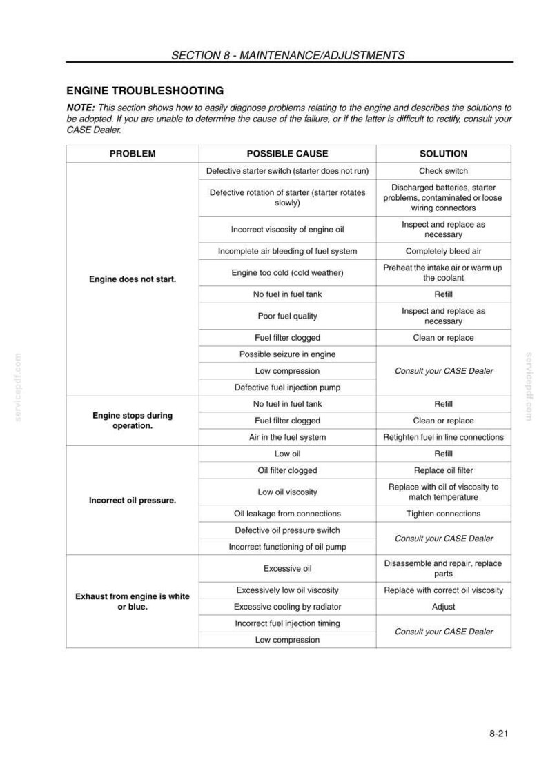 K&ouml;nnte beinhalten: Eine Anleitung zur Fehlersuche am Motor, die h&auml;ufige Probleme, m&ouml;gliche Ursachen und L&ouml;sungen auflistet. Die Tabelle behandelt Startprobleme, falschen &Ouml;ldruck und Abgasprobleme und bietet Diagnosehinweise.
