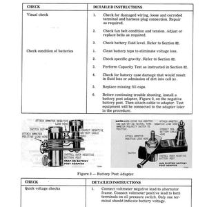 May include: A black and white diagram from a manual titled "Trouble Shooting the Charging Circuit." The diagram includes detailed instructions and illustrations for checking battery condition and voltage, with a focus on electrical components and connections.