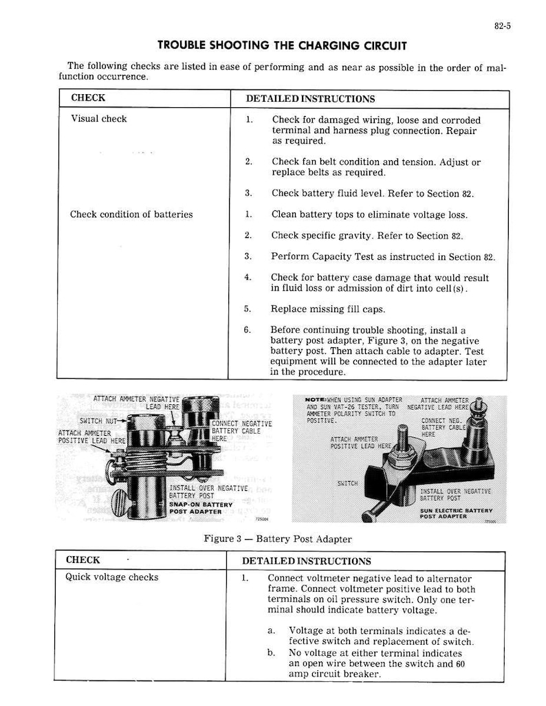 May include: A black and white diagram from a manual titled "Trouble Shooting the Charging Circuit." The diagram includes detailed instructions and illustrations for checking battery condition and voltage, with a focus on electrical components and connections.