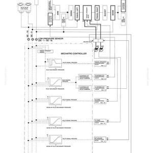 May include: Diagram of a Mechatro Control System, featuring labels like "Travel Straight," "Pilot Valve," and "Low Pressure Sensor." The schematic includes various valves, controllers, and pressure sensors, with dotted lines indicating signal paths. The diagram is labeled T2-1-10 and E385.