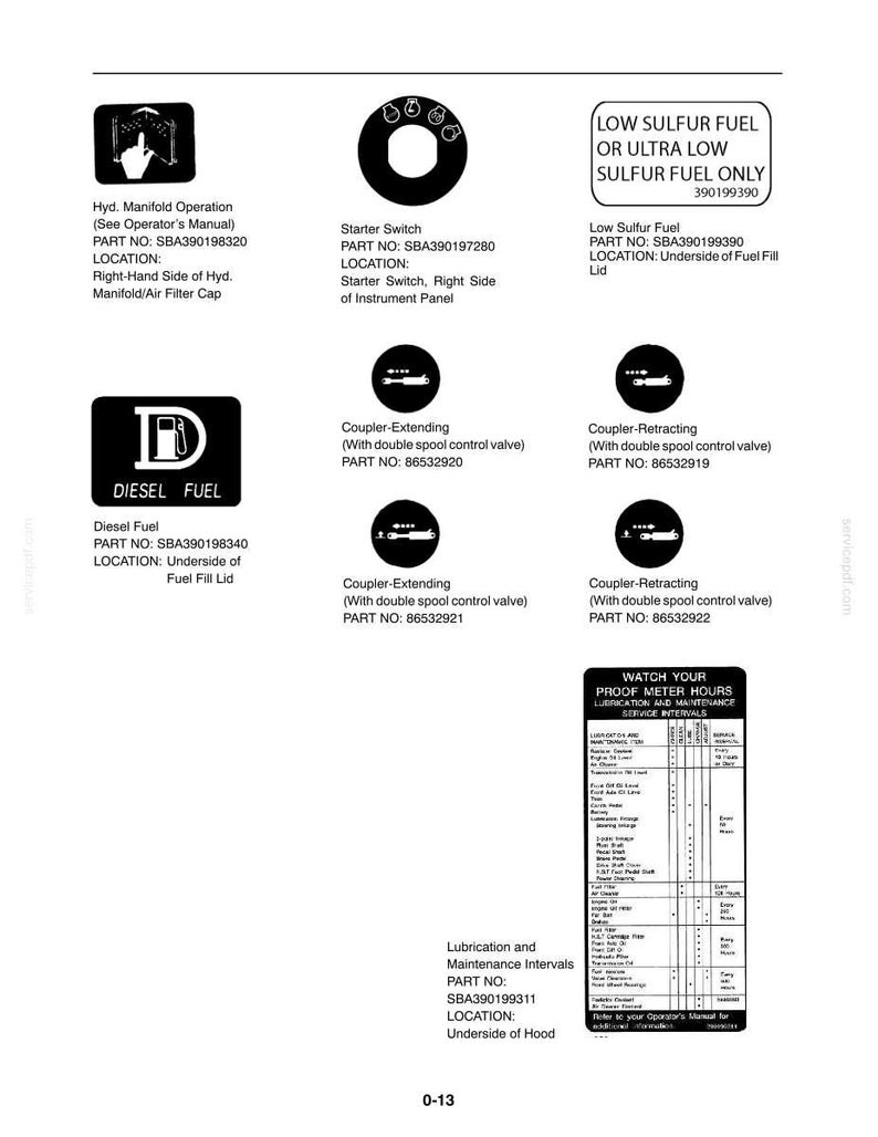 May include: A technical document page labeled 0-13 featuring black and white instructional icons and text for machinery maintenance. It includes labels for Hyd. Manifold Operation, Starter Switch, Low Sulfur Fuel, Diesel Fuel, and various coupler controls.