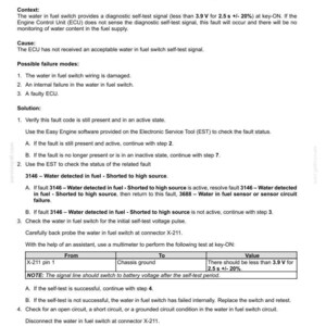 May include: A diagnostic document detailing fault codes for electrical systems, specifically addressing the 'Water sensor in the fuel filter' issue. Includes troubleshooting steps, voltage checks, and connector information for automotive repair.
