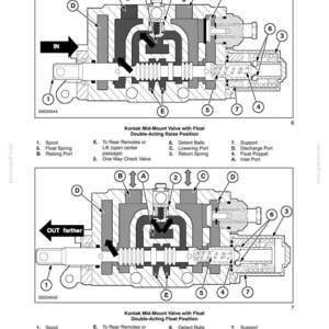 New Holland Tl80a, TL90A, TL100A Tractor Service Repair Workshop Manual | Instant PDF Download image 6