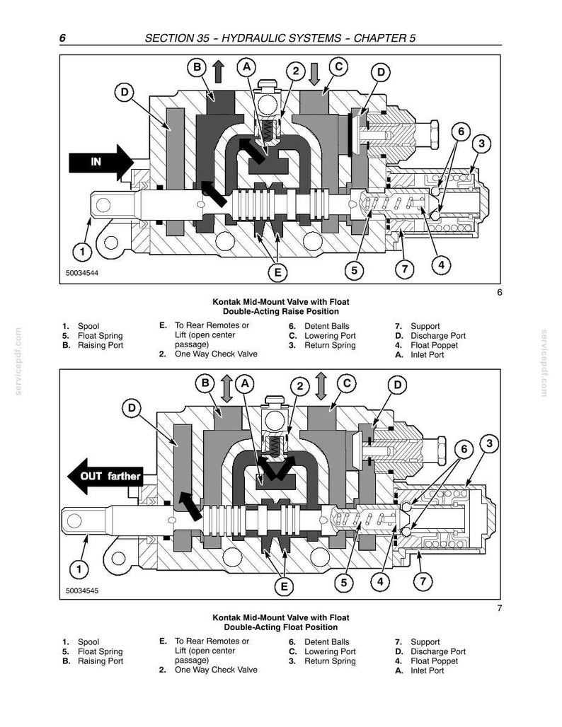 New Holland Tl80a, TL90A, TL100A Tractor Service Repair Workshop Manual | Instant PDF Download image 6