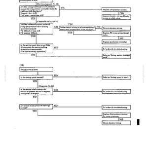 May include: A technical troubleshooting flowchart for heavy machinery, specifically addressing swing speed and power issues. The document contains numbered sections (11) and (12) with decision boxes, yes/no paths, and diagnostic instructions.