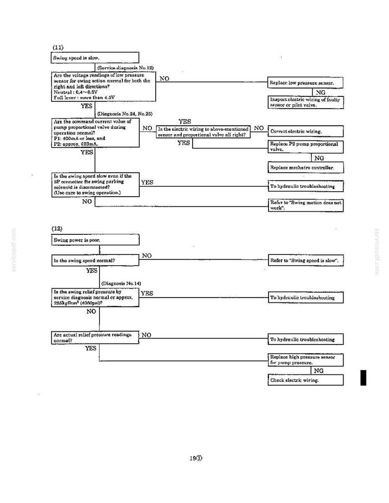 May include: A technical troubleshooting flowchart for heavy machinery, specifically addressing swing speed and power issues. The document contains numbered sections (11) and (12) with decision boxes, yes/no paths, and diagnostic instructions.