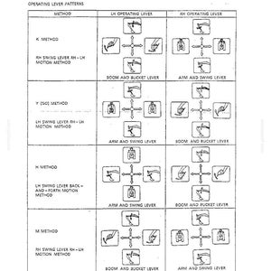 Kobelco Sk200 Iii, SK200LC III Hydraulic Excavator Operator Owners Operation Manual | Instant PDF Download image 4