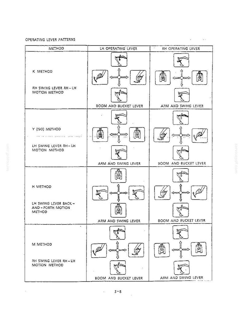 Kobelco Sk200 Iii, SK200LC III Hydraulic Excavator Operator Owners Operation Manual | Instant PDF Download image 4