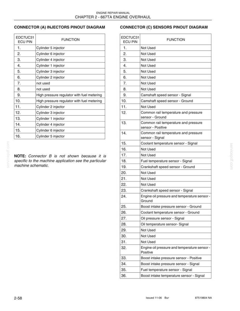 May include: A technical document page titled Engine Repair Manual Chapter 2 667TA Engine Overhaul. It displays two tables: Connector (A) Injectors Pinout Diagram and Connector (C) Sensors Pinout Diagram, listing ECU pins and their specific functions.