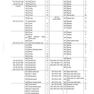 May include: A technical document titled Control Valve E215B-E245B, featuring a detailed parts list table. The table includes columns for tightening torque in N-m and lbf-ft, part numbers, part names, and quantities for various mechanical components.