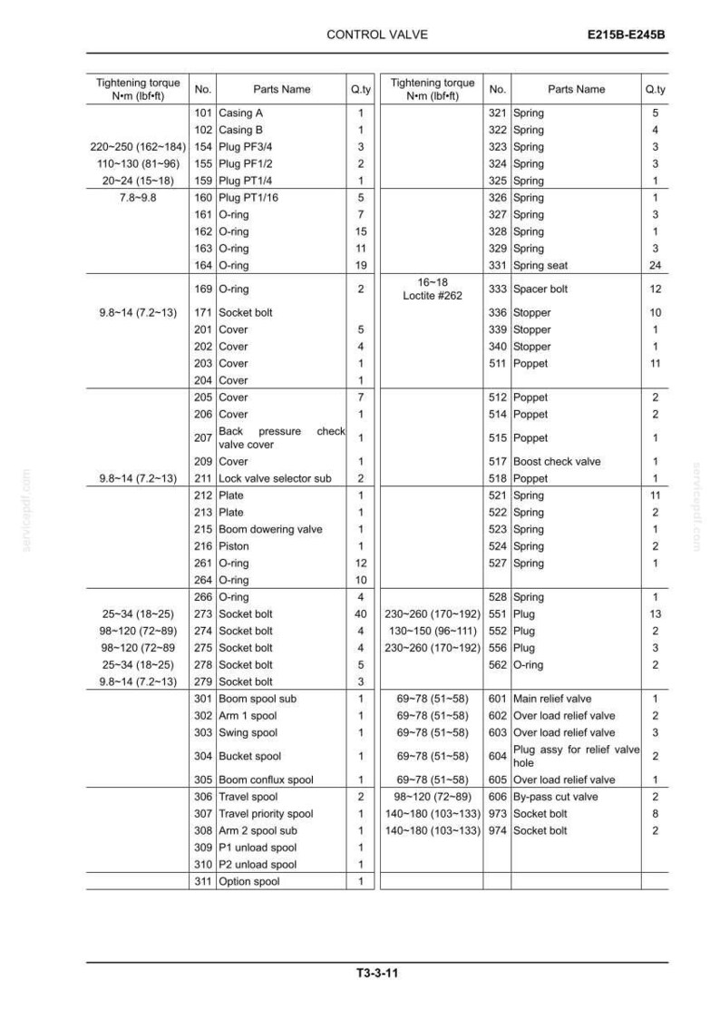 May include: A technical document titled Control Valve E215B-E245B, featuring a detailed parts list table. The table includes columns for tightening torque in N-m and lbf-ft, part numbers, part names, and quantities for various mechanical components.