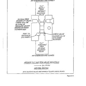 May include: A technical diagram titled Section 2 - Hydraulic System showing a Header Tilt and Trim Valve Manifold in a neutral position. The black and white line drawing illustrates solenoid valves, check valves, and oil flow paths with text.