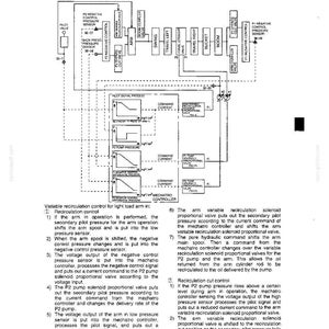 May include: A technical diagram titled 1.5 VARIABLE RECYCLE CONTROL FOR LIGHT LOAD ARM IN, featuring a complex flow chart of hydraulic sensors, valves, and a mechatro controller, accompanied by detailed numbered text explaining the system operation.