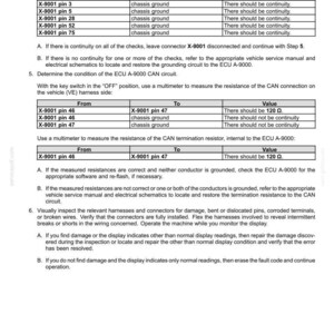 May include: A technical document with tables and instructions for checking an ECU A-9000 grounding and CAN circuit. The document includes pin numbers, chassis ground, and expected values for continuity and resistance. Text includes "Electrical systems - FAULT CODES".