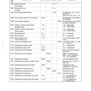 New Holland Fx30, Fx40, FX50, FX60 Forage Harvester Service Repair Workshop Manual | Instant PDF Download image 10