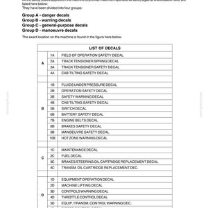 May include: A black and white technical document page titled DC180 Power Steering, listing safety decals in four groups: A, B, C, and D. The table details specific decal names like Field of Operation Safety Decal and Hot Zone Warning Decal.