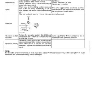 Puede incluir: Documento t&eacute;cnico titulado "Procedimientos para el montaje y desmontaje de la v&aacute;lvula de control remoto". Incluye est&aacute;ndares de mantenimiento, elementos de inspecci&oacute;n y diagramas con medidas en mil&iacute;metros.