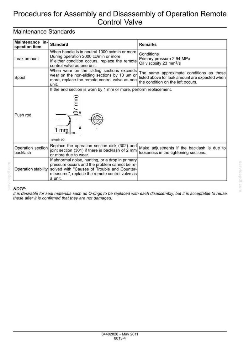 Puede incluir: Documento t&eacute;cnico titulado "Procedimientos para el montaje y desmontaje de la v&aacute;lvula de control remoto". Incluye est&aacute;ndares de mantenimiento, elementos de inspecci&oacute;n y diagramas con medidas en mil&iacute;metros.