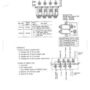 Kobelco SK200, SK200LC Super Mark V Hydraulic Excavator Operator Owners Operation Manual | Instant Pdf Download imagen 6