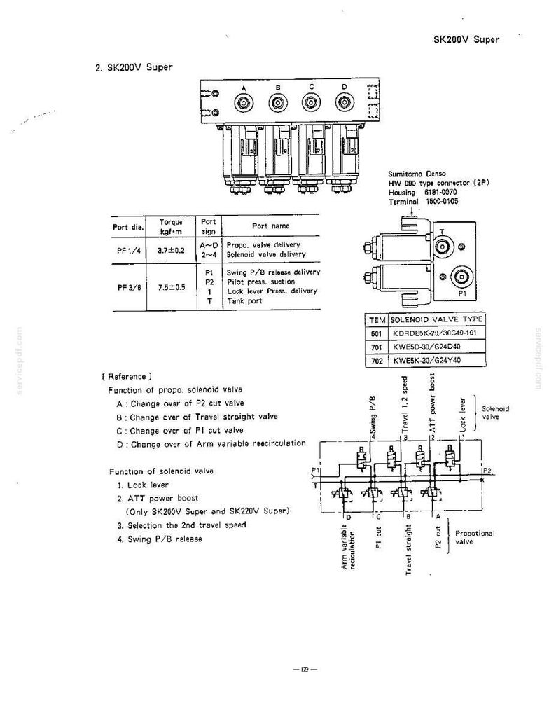 Kobelco SK200, SK200LC Super Mark V Hydraulic Excavator Operator Owners Operation Manual | Instant Pdf Download imagen 6