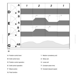 New Holland Td5.65, Td5.75, Td5.80, Td5.90, TD5.100, TD5.110 Tractor Operator Owners Operation Manual | Instant PDF Download image 7
