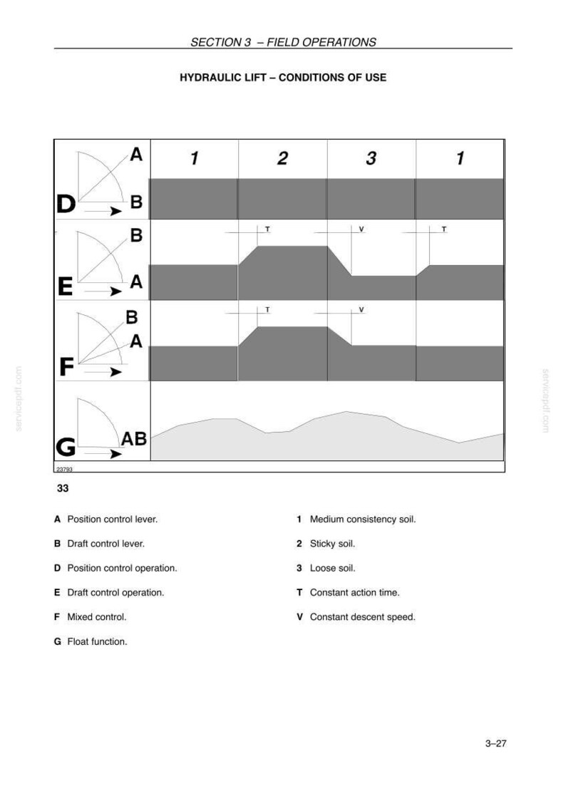 New Holland Td5.65, Td5.75, Td5.80, Td5.90, TD5.100, TD5.110 Tractor Operator Owners Operation Manual | Instant PDF Download image 7
