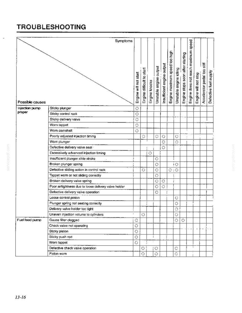 Mitsubishi 6d1, 6d14, 6d14-T, 6d15-T, 6d16, 6d16-T, 6D16-TL Diesel Engine Service Repair Workshop Manual | Instant PDF Download image 5
