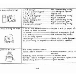 Kobelco SS60 Hydraulic Excavator Operator Owners Operation Manual | Instant PDF Download image 9