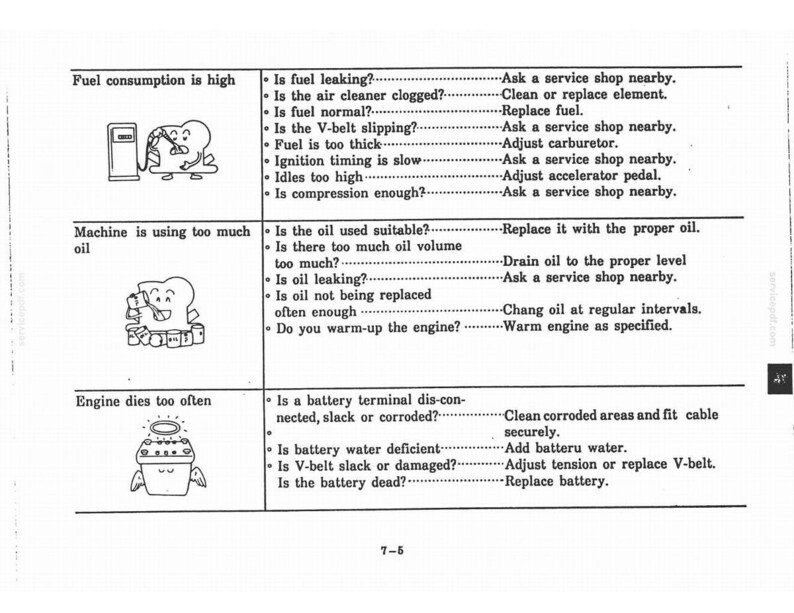 Kobelco SS60 Hydraulic Excavator Operator Owners Operation Manual | Instant PDF Download image 9