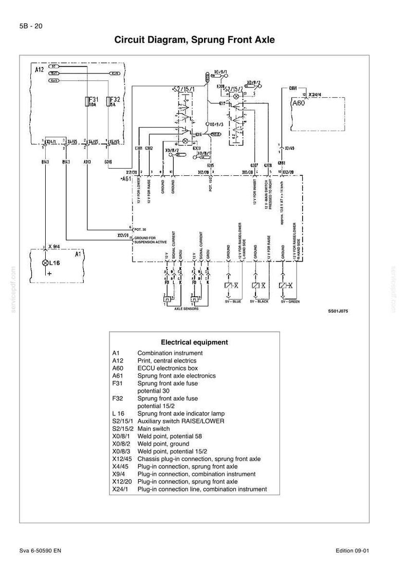 May include: A detailed circuit diagram for a sprung front axle, featuring electrical components and wiring. The diagram includes labels for fuses, switches, and various connection points. Text includes "Circuit Diagram, Sprung Front Axle" and a list of electrical equipment.