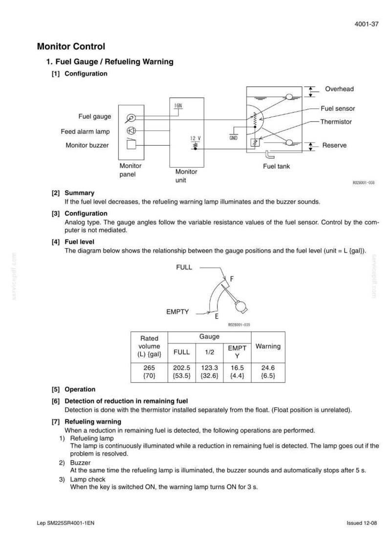 May include: Diagram of a fuel gauge and refueling warning system, including a fuel tank, fuel sensor, and thermistor. The diagram shows the relationship between gauge positions and fuel level, with measurements in liters and gallons.