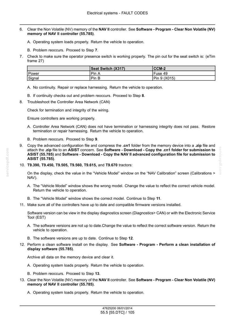 May include: A technical document detailing fault codes for electrical systems, including steps for troubleshooting and software updates. The document includes instructions for clearing memory, checking controller networks, and verifying software versions. It also lists tractor models.