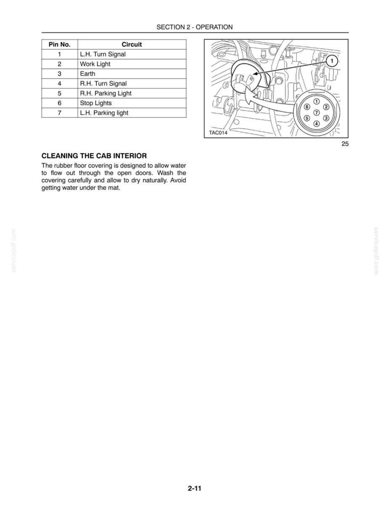 May include: A technical manual page titled SECTION 2 - OPERATION containing a table listing seven pin numbers and their corresponding electrical circuits, alongside a diagram of a circular connector and instructions for cleaning the cab interior.