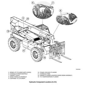 May include: Line drawing of a telehandler with callouts for hydraulic components. The image includes detailed views of the boom lift cylinder, hydraulic drain manifold, priority valve, and carriage tilt cylinder. Text reads "Hydraulic Component Location (2 of 2)".