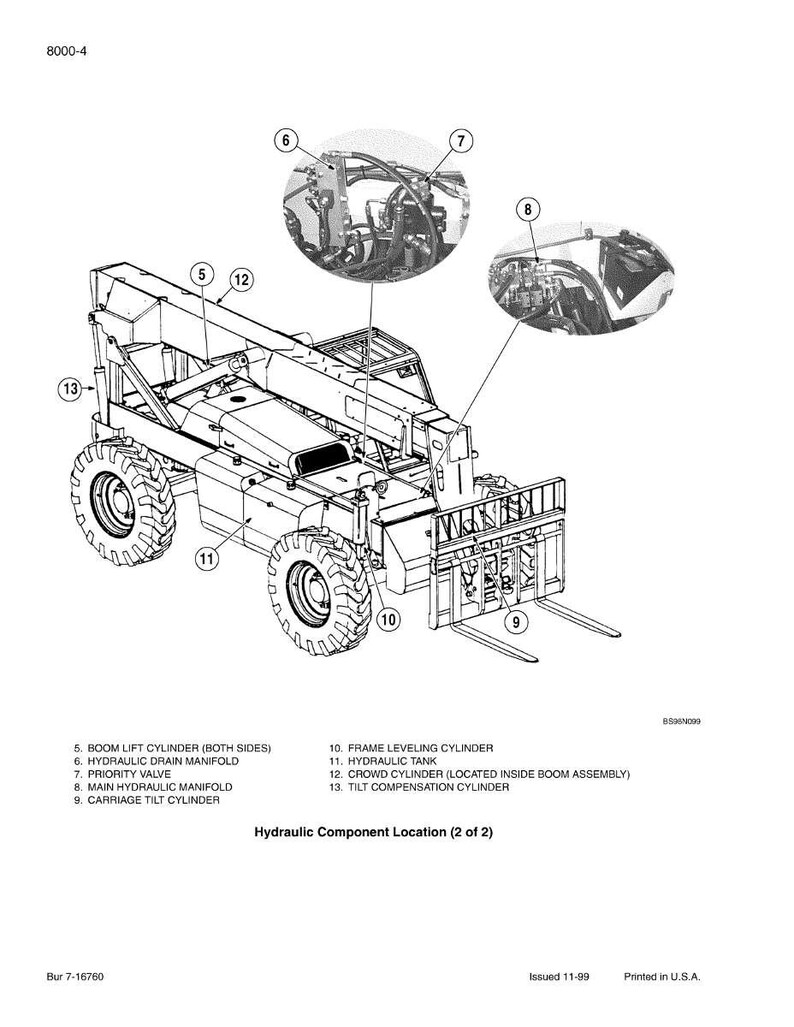 May include: Line drawing of a telehandler with callouts for hydraulic components. The image includes detailed views of the boom lift cylinder, hydraulic drain manifold, priority valve, and carriage tilt cylinder. Text reads "Hydraulic Component Location (2 of 2)".