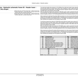 May include: A technical diagram titled "Hydraulic systems - Hydraulic schematic frame 05". The document includes text, a component list, and a color-coded circuit type chart. The diagram is in black and white with some color highlights.