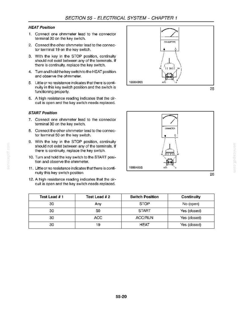 New Holland T1510, T1520 Tractor Service Repair Workshop Manual Pdf | Instant Pdf Download image 9