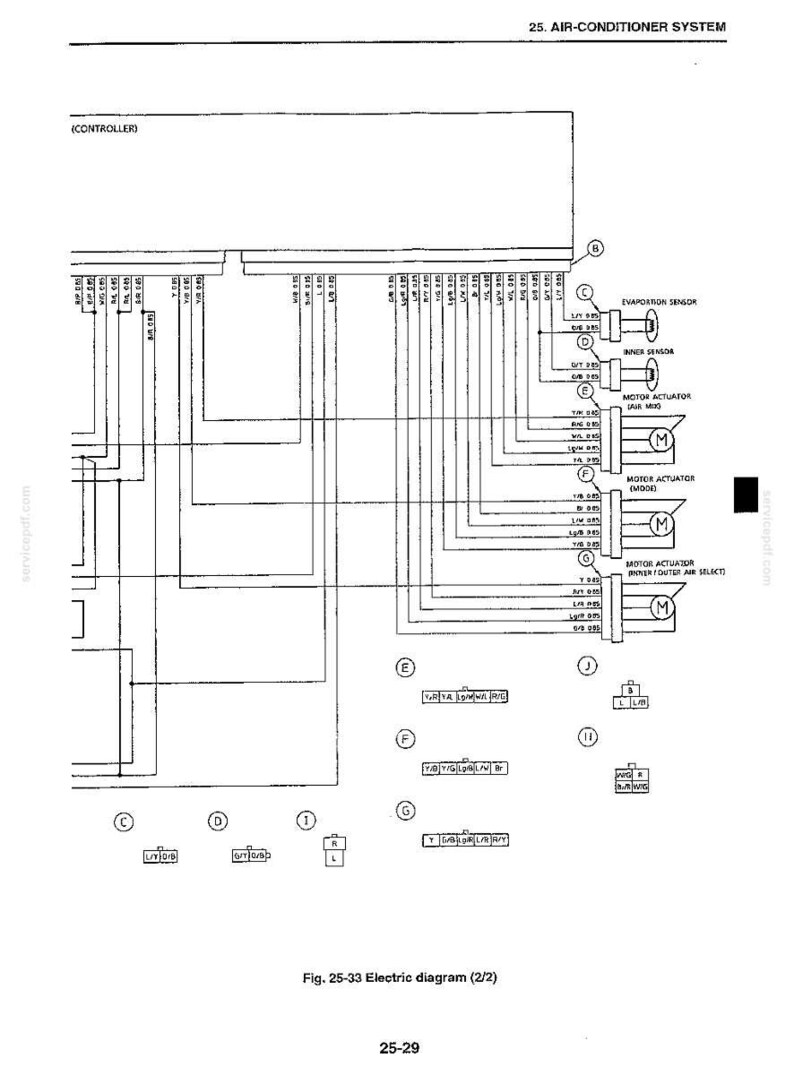 May include: A technical black and white electrical wiring diagram for an air-conditioner system, labeled 25. AIR-CONDITIONER SYSTEM and Fig. 25-33 Electric diagram (2/2). It displays a controller, sensors, and motor actuators with labels.