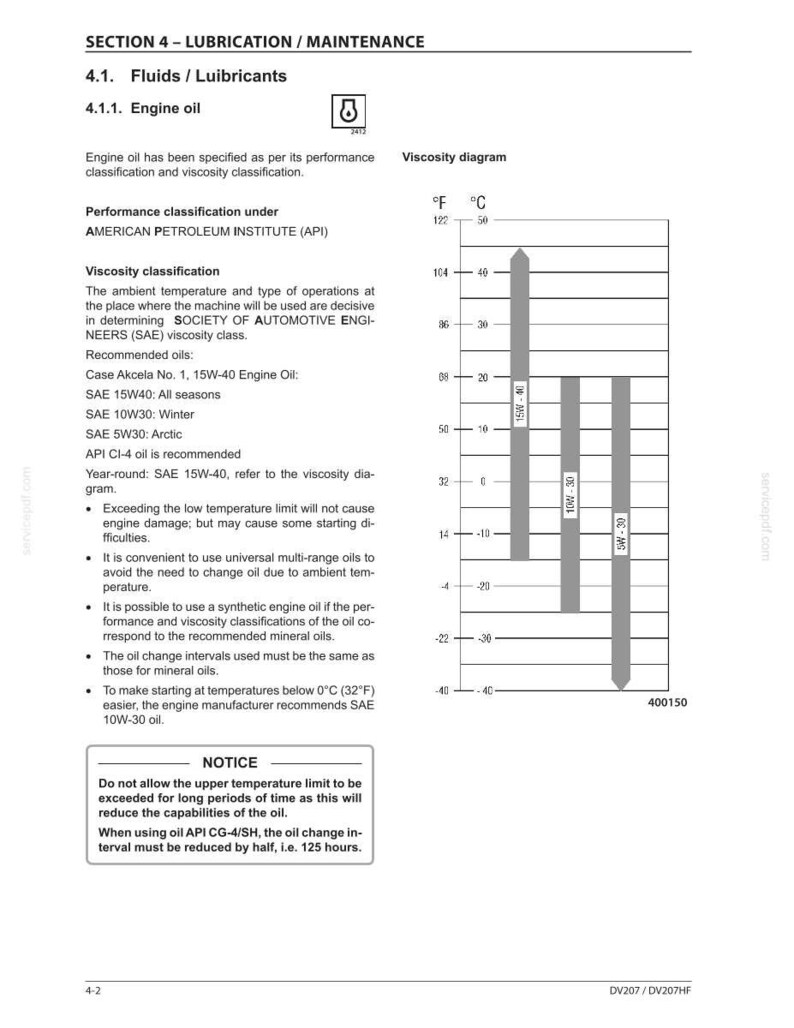 May include: A page from a manual detailing engine oil specifications. Includes a viscosity diagram with temperature scales in Fahrenheit and Celsius, and recommended oil types like SAE 15W-40.