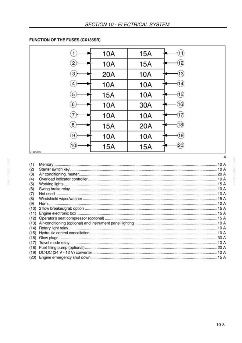 May include: Diagram of a vehicle's electrical system, detailing fuse functions. Includes a table with fuse amperage ratings (10A, 15A, 20A, 30A) and corresponding functions like memory, lights, and relays. Text is in black.