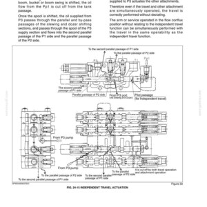 May include: A technical diagram titled FIG. 24-15 INDEPENDENT TRAVEL ACTUATION showing a hydraulic components system. The black and white line drawing illustrates internal flow paths, valves, and ports with labels like P1, P2, P3, and T1.